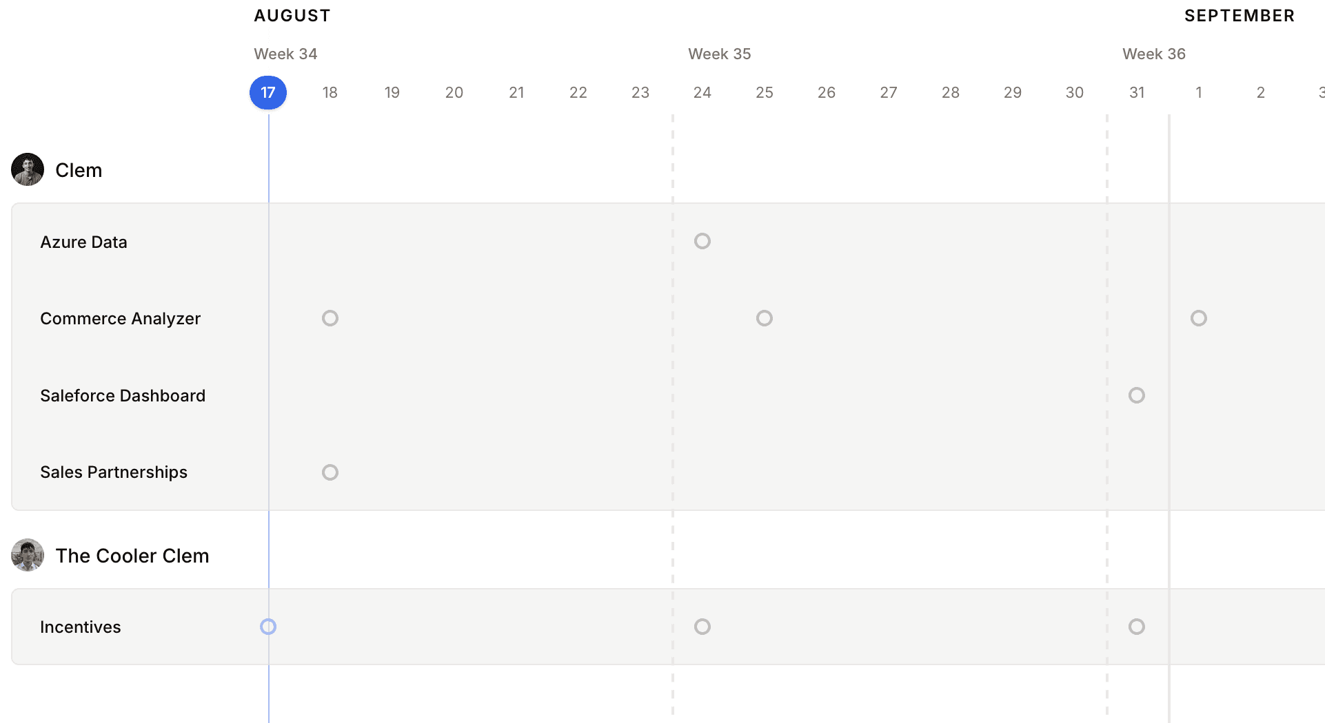Aurore Timeline showing scheduled guide updates grouped by owner and date